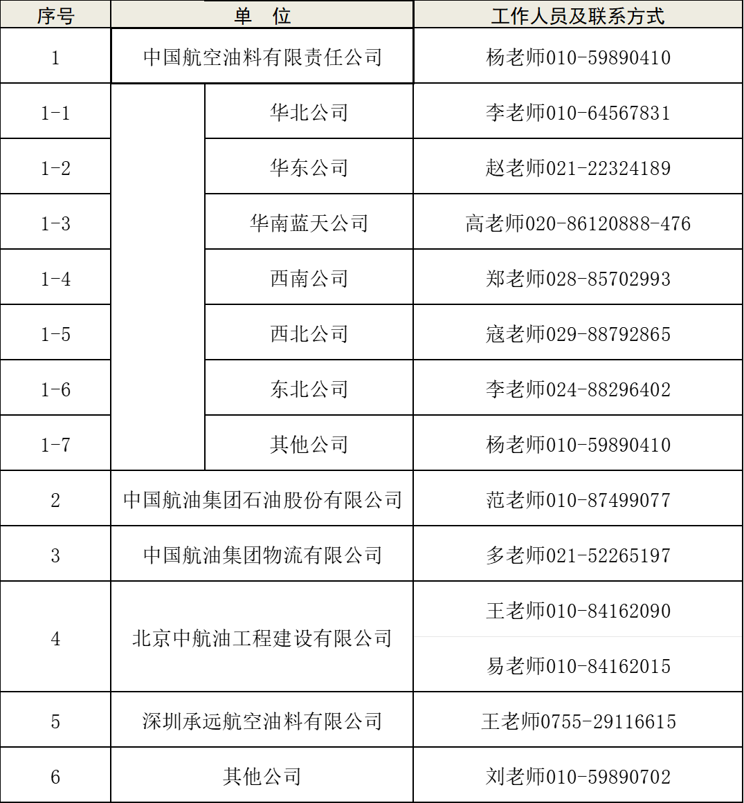 分公司联系表.png